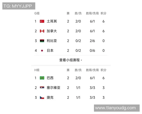 杭州排球队在洲际杯积分榜上以70分稳居第一名表现出色 杭州排球队在洲际杯积分榜上以70分稳居第一名表现出色