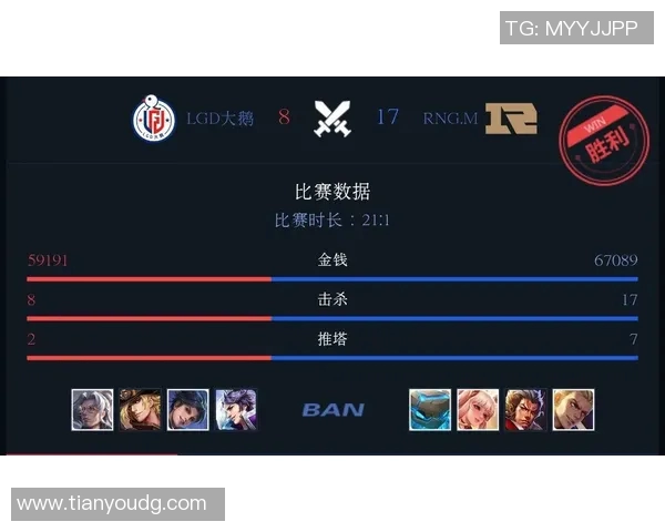 王者荣耀个人能力排行榜揭晓RNG荣登第七名引发热议