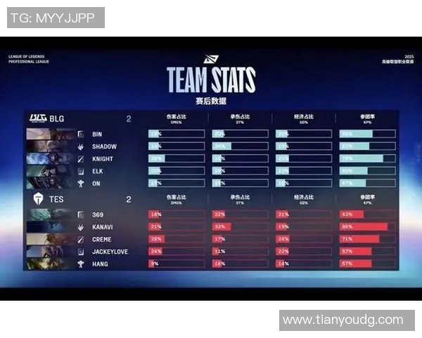 英雄联盟赛事中BLG团队协作表现出色再创佳绩引发热议