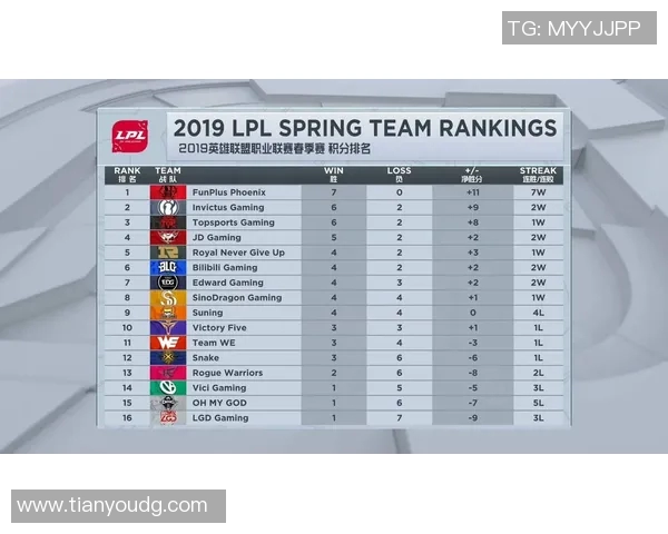 聚焦英雄联盟EDG战队个人能力分析与发展潜力探讨