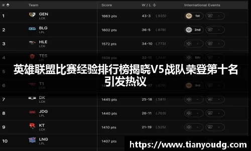 英雄联盟比赛经验排行榜揭晓V5战队荣登第十名引发热议